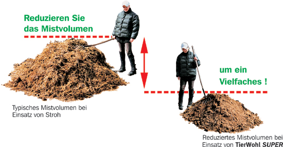 Tierwohl SUPER+Enzym - Mistreduzierung